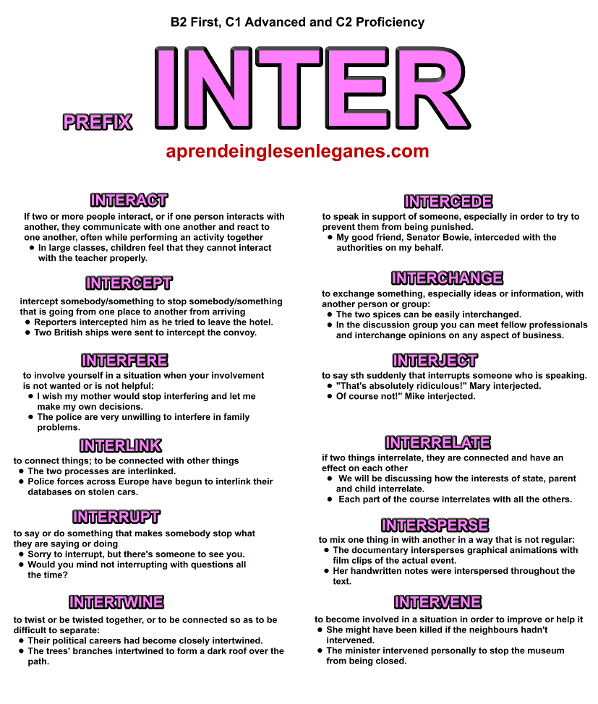 prefix-inter-word-formation-b2-first-c1-advanced-c2-proficiency